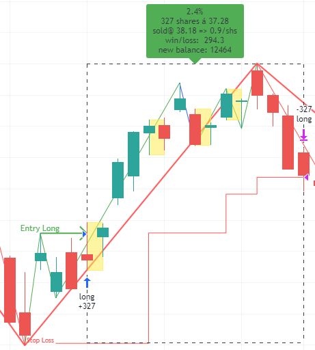 Darstellung der Trades